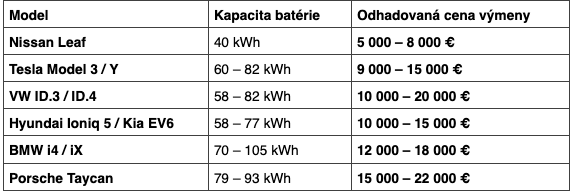 Koľko stojí výmena batérie po záruke a ktoré modely sú najdrahšie?