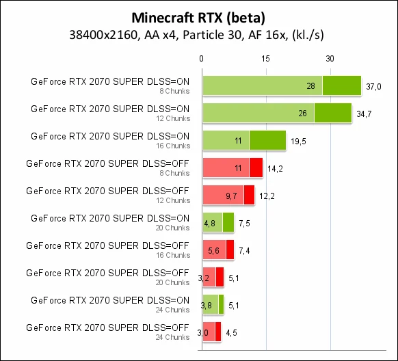 Nvidia GeForce RTX 2070 SUPER