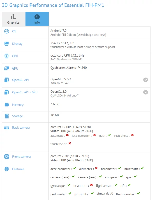 Essential FIH-PM1 w GFXBench