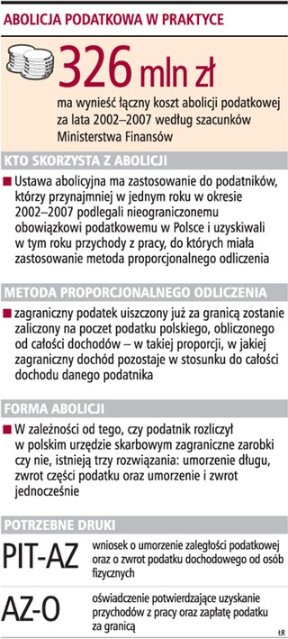 Mało chętnych na abolicję za 2002 rok