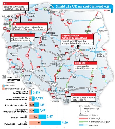 mapa polski z trasami Niektórymi trasami pojedziemy później. Aktualny stan budowy dróg w 