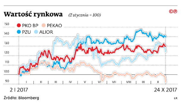 Wartość rynkowa