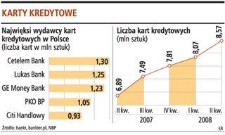 O zdobycie karty kredytowej na razie nie będzie trudniej