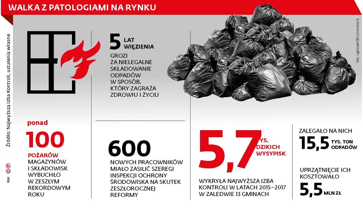 Walka z patologiami na rynku węgla