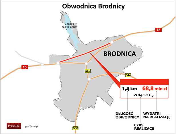 Planowana obwodnica Brodnicy