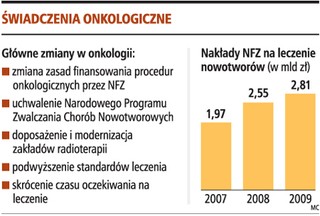 Zwiększa się skuteczność leczenia nowotworów