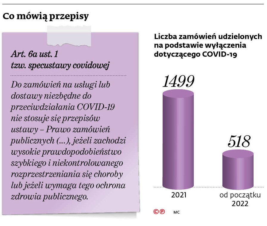 Co mówią przepisy