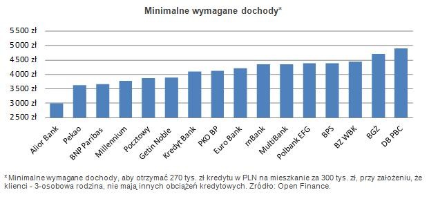 Minimalne wymagane dochody cz. 1