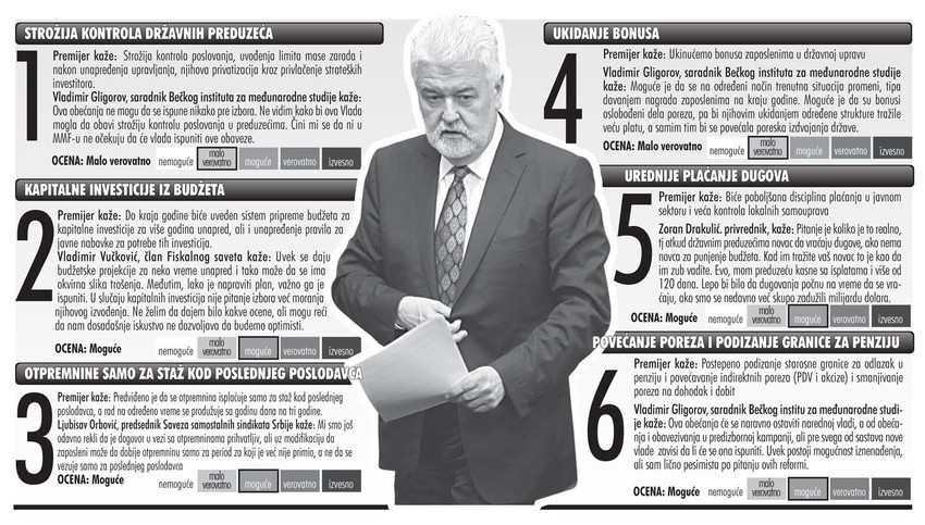 Kliknite za uvećanje (+)