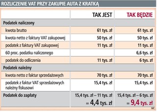 Chcesz odliczyć VAT, kup samochód z kratką do końca roku