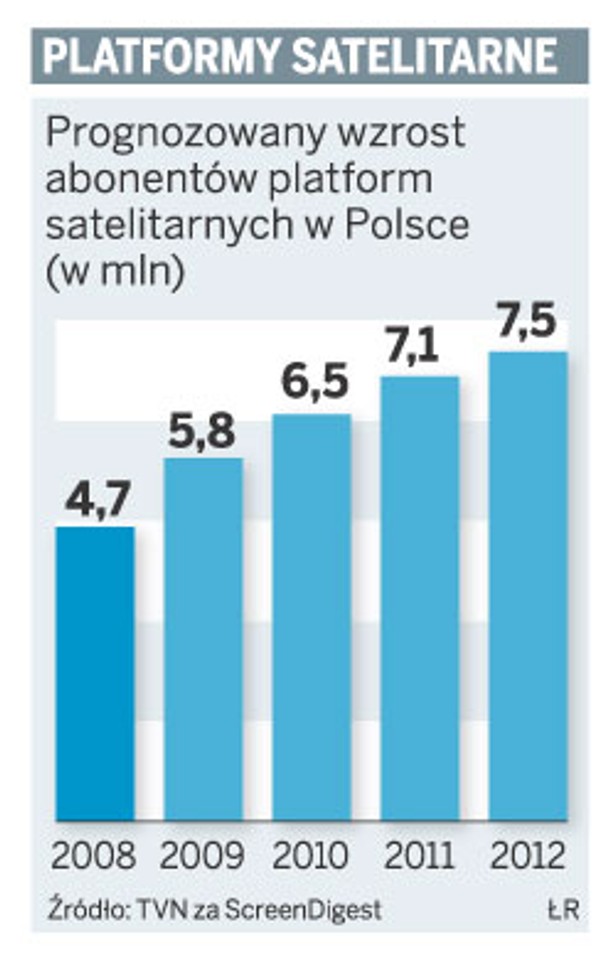 Platformy satelitarne