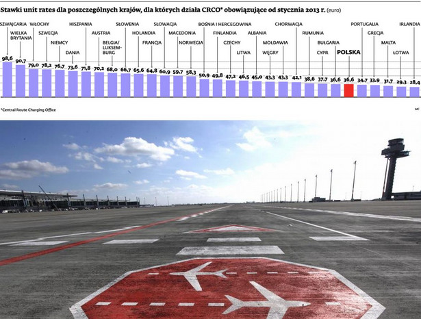 Stawki unit rates dla poszczególnych krajów, dla których działa CRCO obowiązujące od stycznia 2013 r.