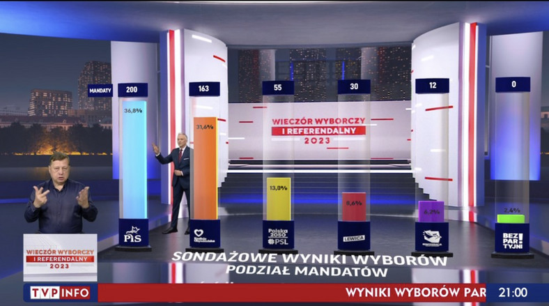 Sondażowe wyniki wyborów w TVP Info