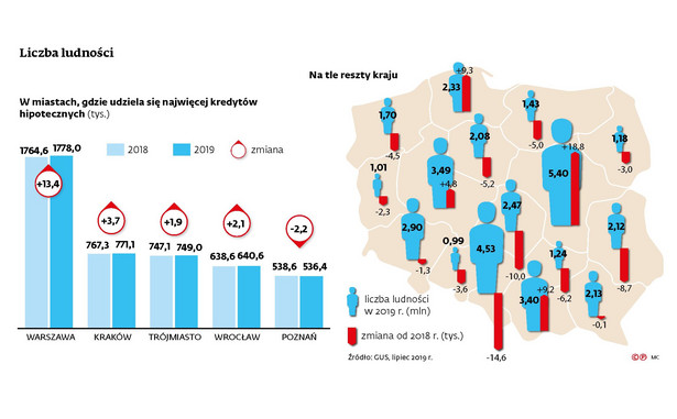 Liczba ludności