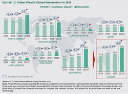 Świat się bogaci, Europa Wschodnia daleko w tyle. Globalny raport o fortunach krezusów