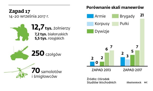 Manewry Zapad 17