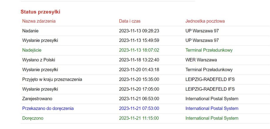 Losy pechowej przesyłki wg systemu śledzenia Poczty Polskiej
