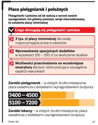 Wirtualne podwyżki dla pielęgniarek i położnych. Wyższe wynagrodzenia mogą nie zostać wypłacone