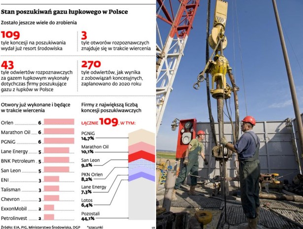 Stan poszukiwań gazu łupkowego w Polsce