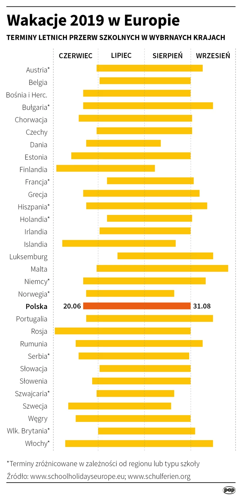 Wakacje 2019 w Europie