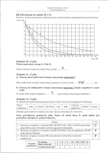 Matura z chemii - rozwiązania do poziomu podstawowego