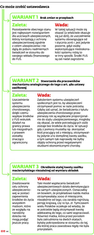 Co może zrobić ustawodawca