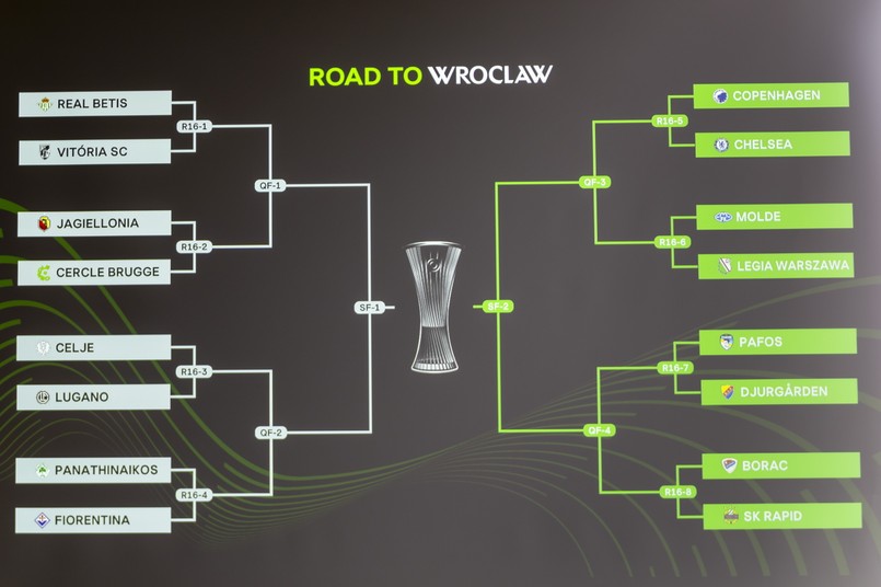 Wyniki losowania 1/8 finału i drabinka Ligi Konferencji