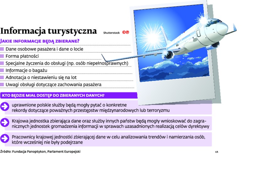 O co chodzi w dyrektywie? W skrócie – ma zostać stworzony system wymiany danych o pasażerach linii lotniczych