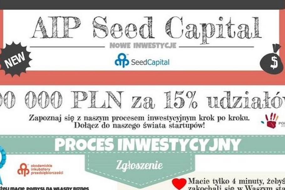 AIP Seed Capital
