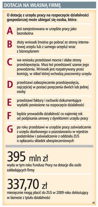 Coraz więcej bezrobotnych chce zakładać firmy