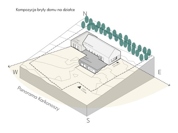 Dom z widokiem na Karkonosze