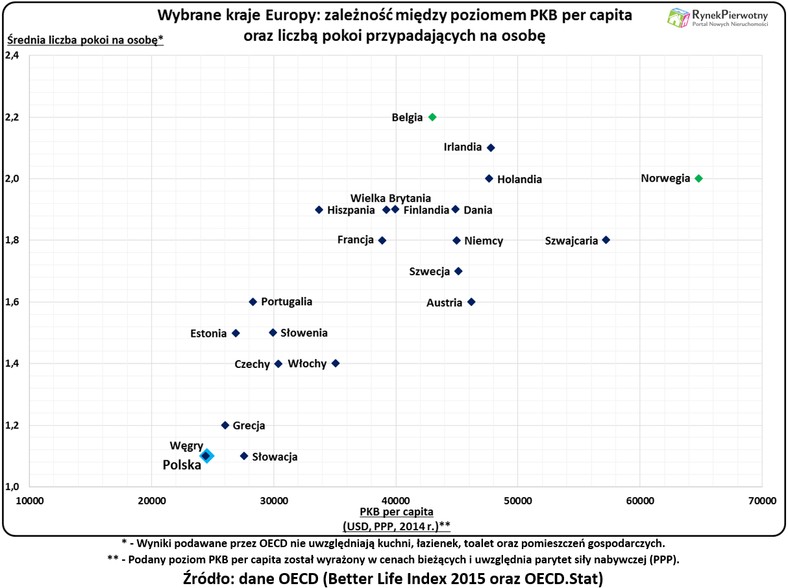 Deficyt mieszkaniowy RP (Wykres 1)