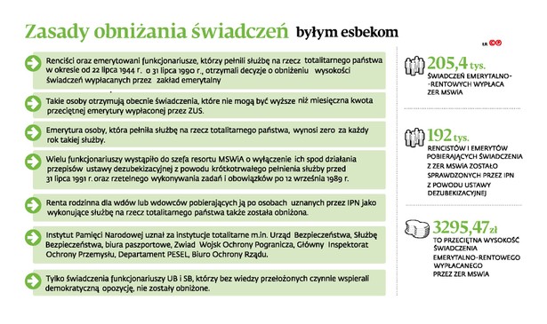 Zasady obniżania świadczeń byłym esbekom