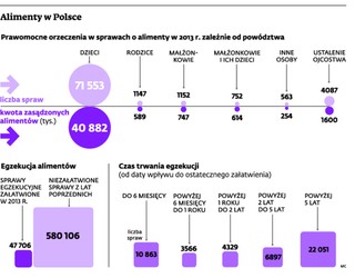 Alimenty: dłużnicy trafiają do więzienia, a dzieci latami czekają na pieniądze