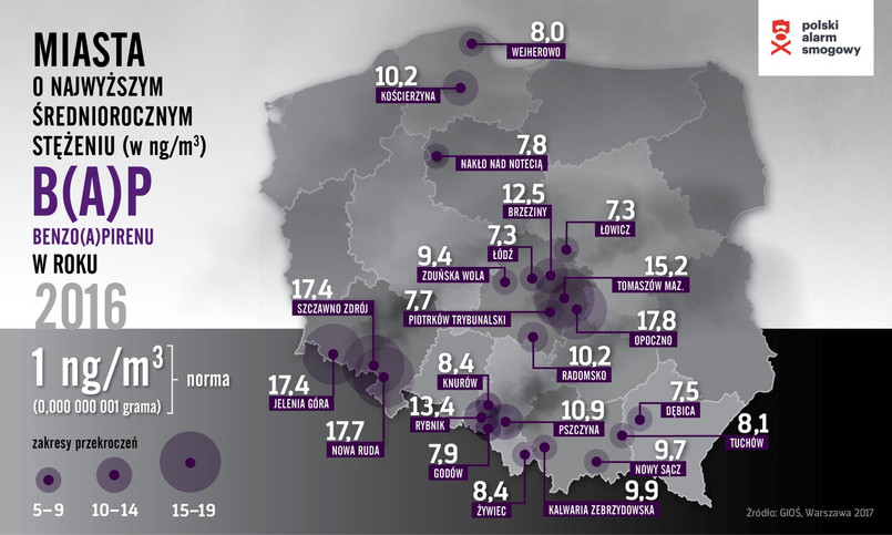 Miasta o najwyższym stężeniu BAP w 2016 roku / Polski Alarm Smogowy