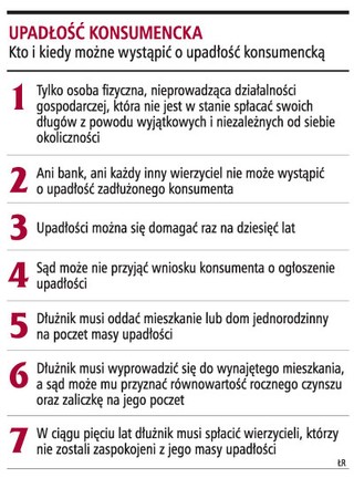 Dłużnik może stracić dom