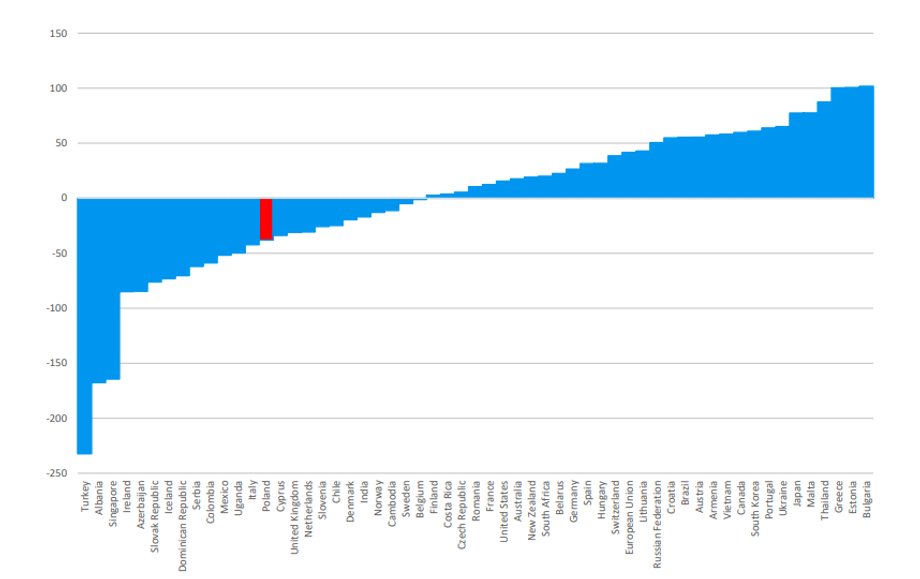 Modelowy niedobór (-) / nadwyżka (+) mieszkań (liczba mieszkań na 1000 osób).