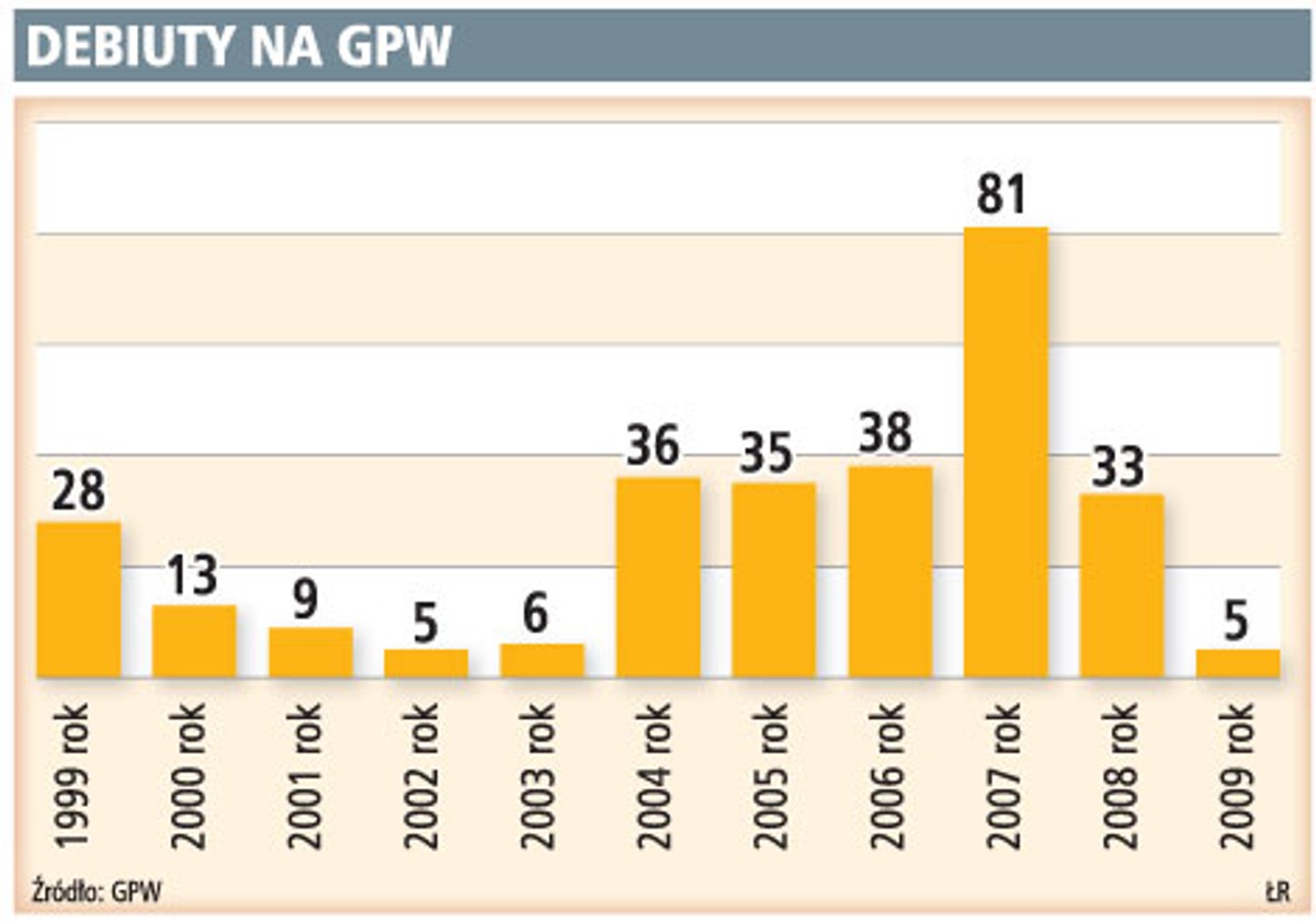Debiuty na GPW