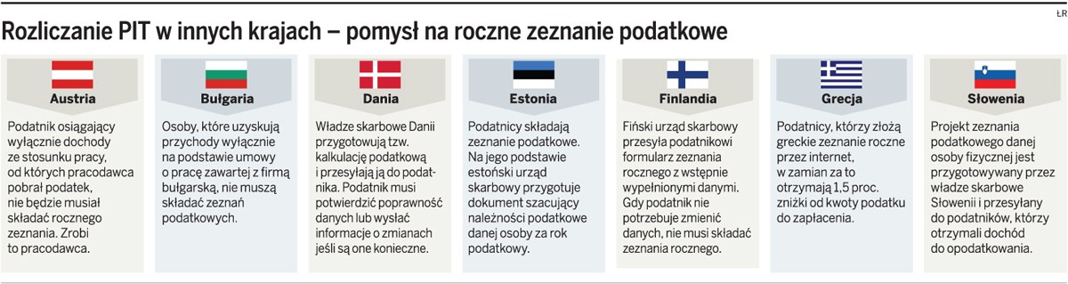 Rozliczanie PIT w innych krajach – pomysł na roczne zeznanie podatkowe