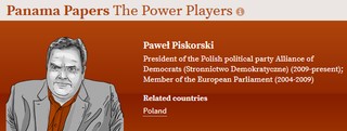 Afera Panama Papers ujawnia operacje finansowe Putina, Poroszenki i Piskorskiego