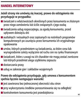 Klienci nie mają prawa odstąpienia od aukcji