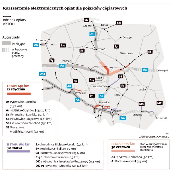 Rozszerzenie elektronicznych opłat dla samochodów ciężarowych