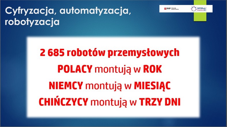 Robotyzacja w Polsce