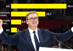 Istraživanje
