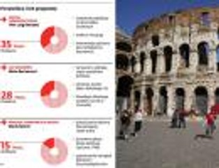 Sześć prac dla nowego premiera Włoch