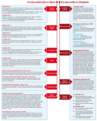 Ściągawka dla księgowych