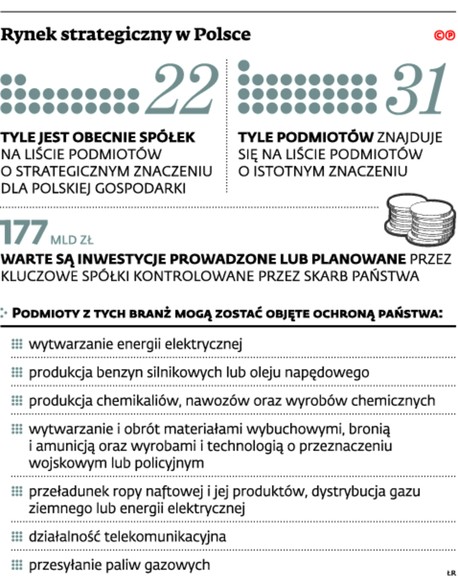 Rynek strategiczny w Polsce