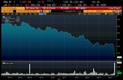 „Czarny poniedziałek” Volkswagena. Motoryzacyjny gigant podejrzany o oszustwo