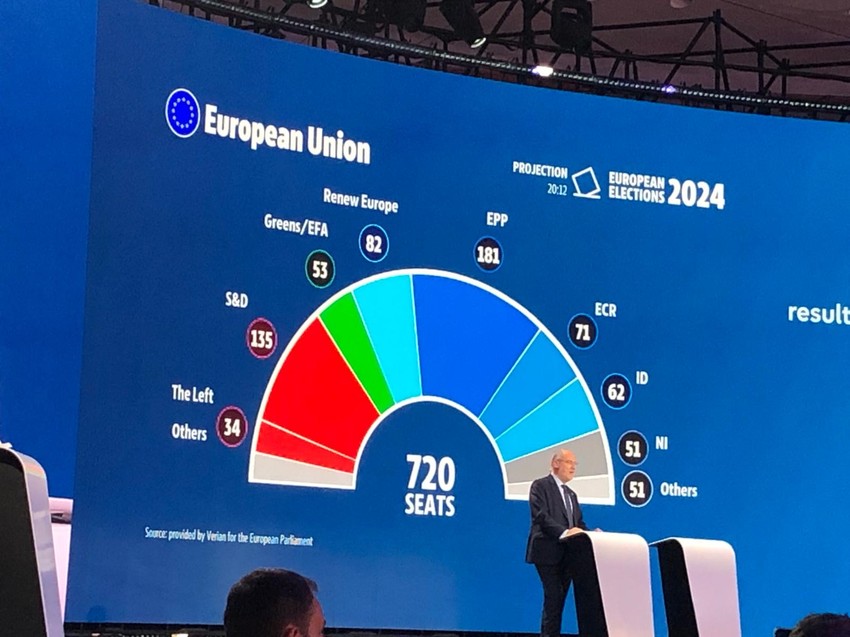 Prema izlaznim anketama kako bi mogao da izgleda EP