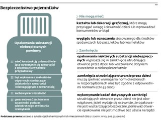 Preparat Kret przyciągał uwagę dzieci. Producent zapłaci 100 tys. złotych odszkodowania?